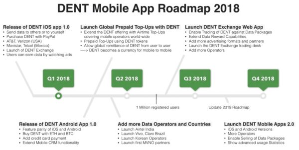 Page 2 Dent / BTC Trade Ideas — UPBIT:DENTBTC — TradingView