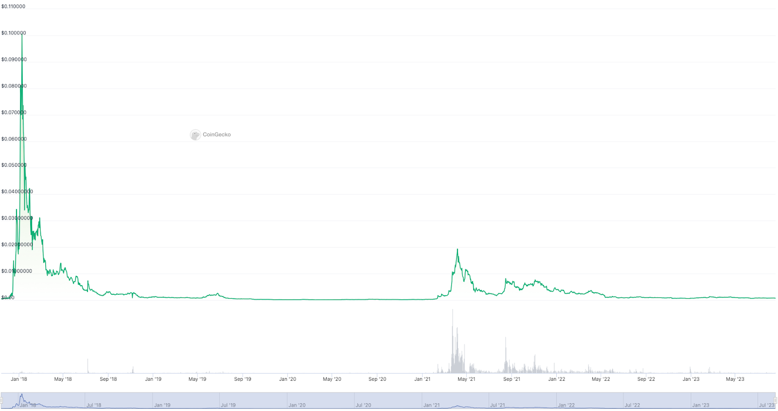 Dogecoin Price Prediction A Good Investment? | Cryptopolitan