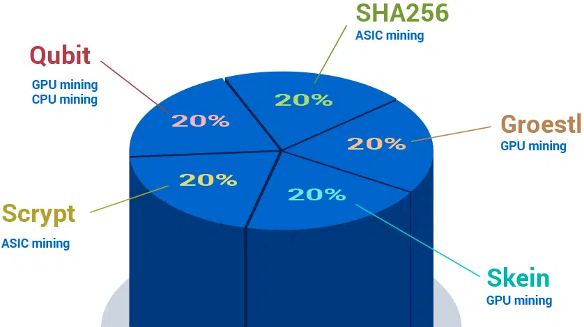 DGB-Scrypt Mining Profitability - Asic Miner Compare