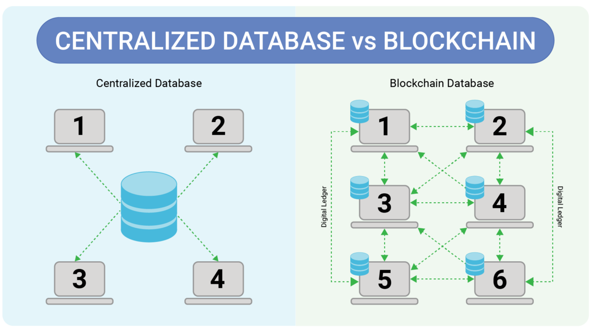 AWS Marketplace: AWS Public Blockchain Data