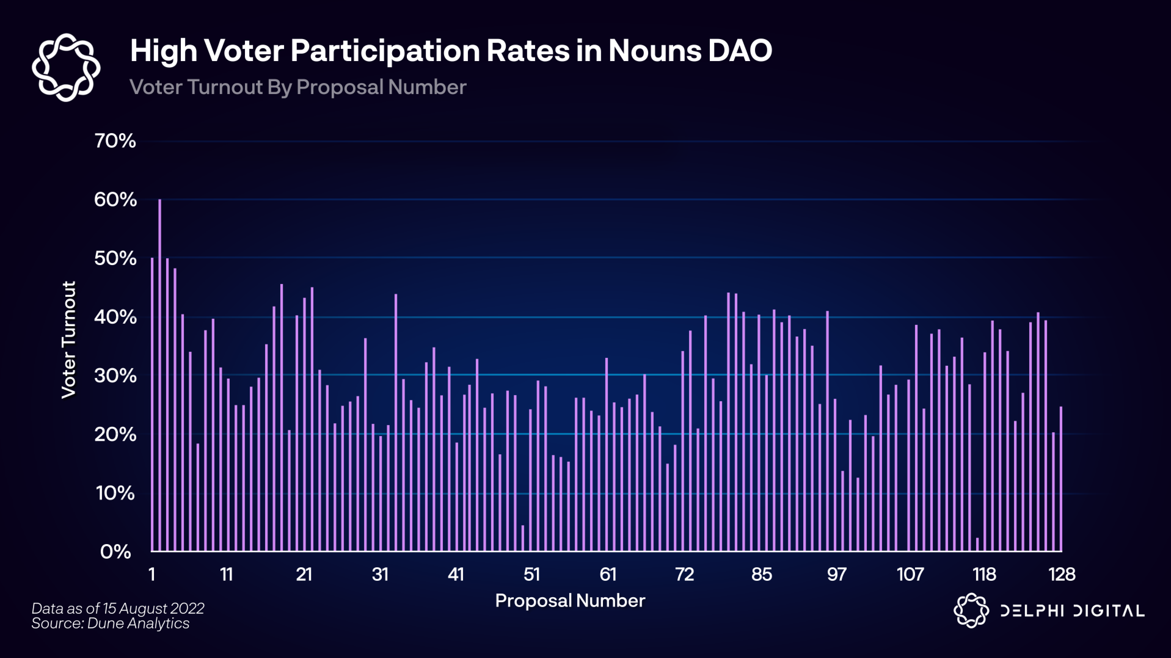 NounsDAO Barrels Toward Treasury Split After NFT Holders Rally for ‘Rage Quit’