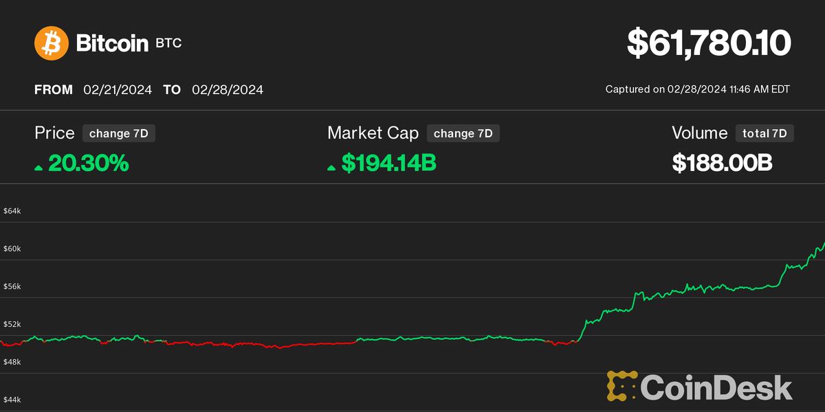 2 Bitcoin to US Dollar or convert 2 BTC to USD