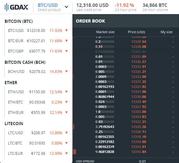 Crypto Trading Pairs Explained