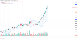 Digix DAO Ethereum - DGD/ETH price | DGDETH Quote & Chart