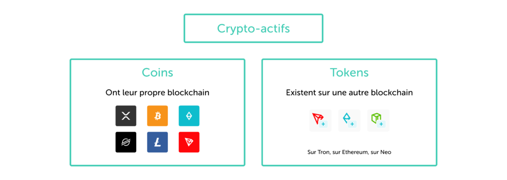 tokens: Key differences between utility tokens & security tokens - The Economic Times