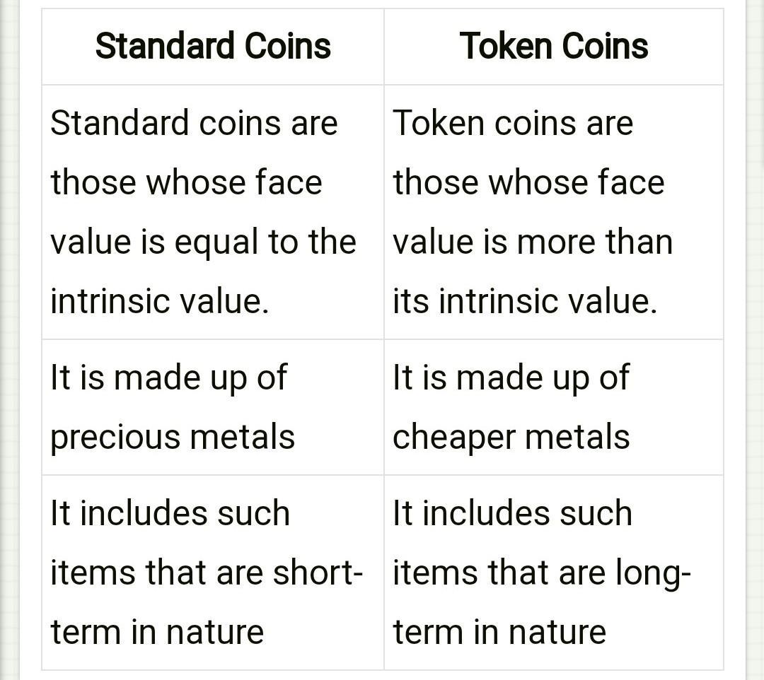 Distinguish between Full-bodied Money and Token Coins.