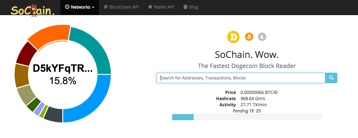 GitHub - masonforest/dogewallet-js