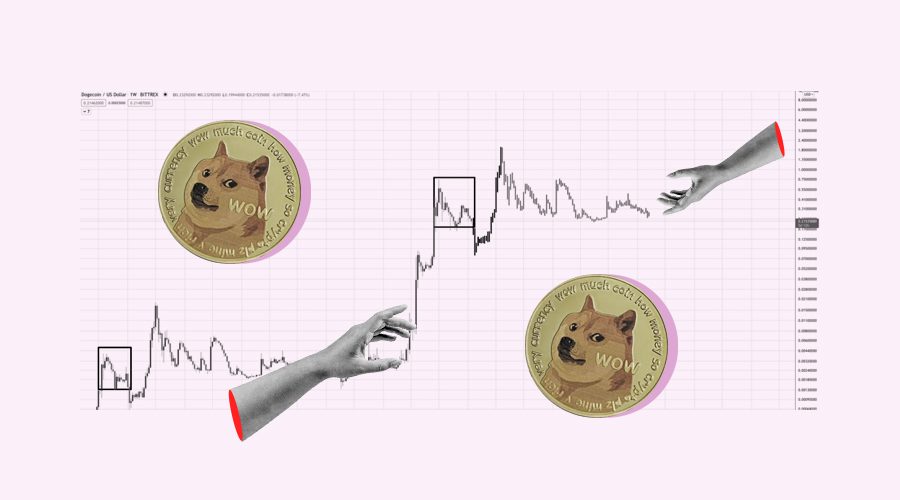 Dogecoin Price Prediction , | DOGE Coin