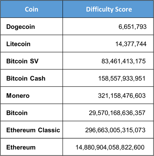 How to Mine Dogecoin - Step By Step Guide Updated for 