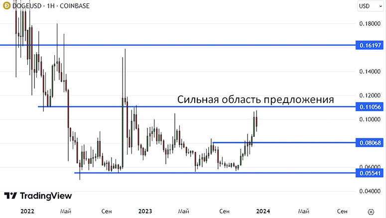 Прогноз курса биткоина к доллару. Прогноз криптовалют.