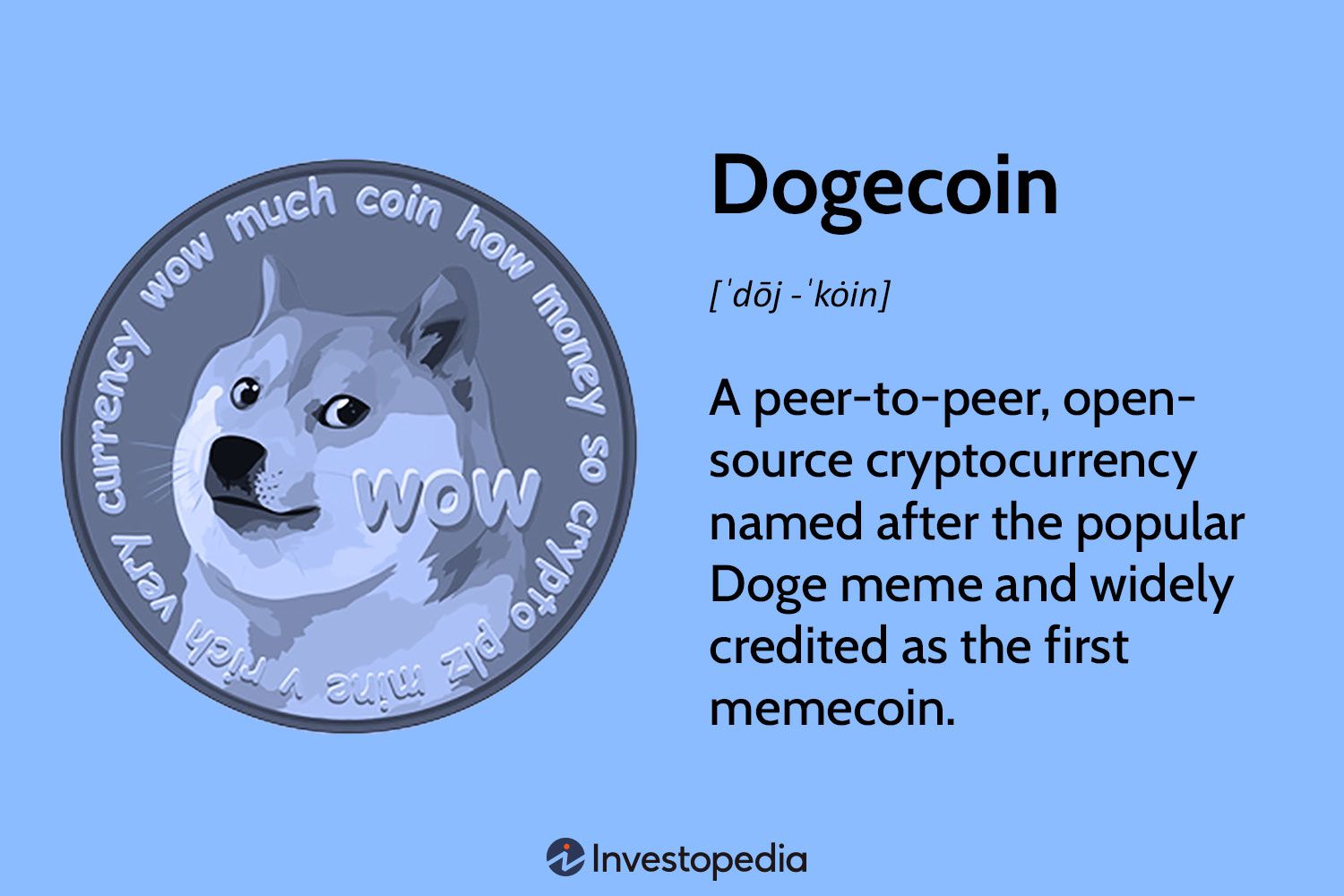 Dogecoin - Cryptocurrencies | cointime.fun