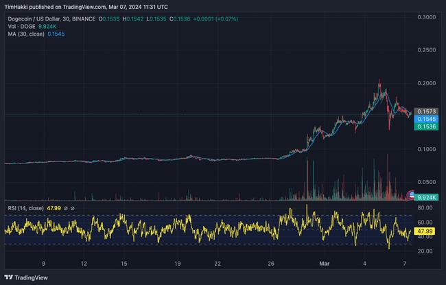 Uncle Benis (BENIS) Цена, Графики, Рыночная капитализация | CoinMarketCap