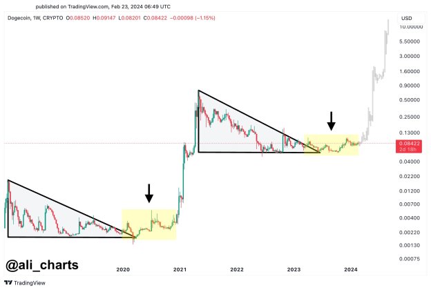 Dogecoin Price (DOGE), Market Cap, Price Today & Chart History - Blockworks