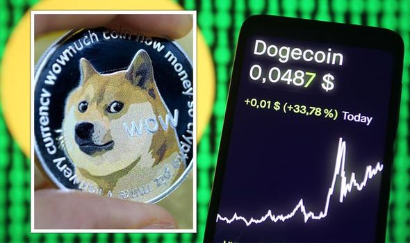 Will Dogecoin (DOGE) Price Reach $ Amid M Fresh Buy Orders? | FXEmpire