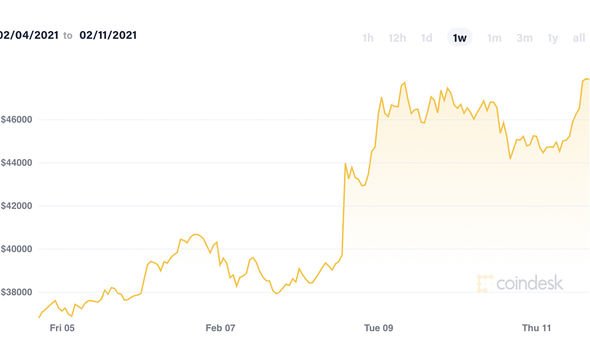 Dogecoin price live today (05 Mar ) - Why Dogecoin price is up by % today | ET Markets