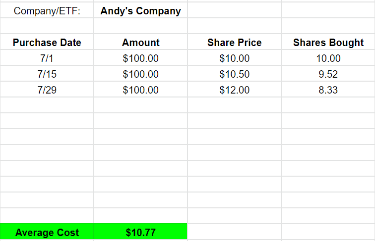 S&P DCA Calculator – Of Dollars And Data