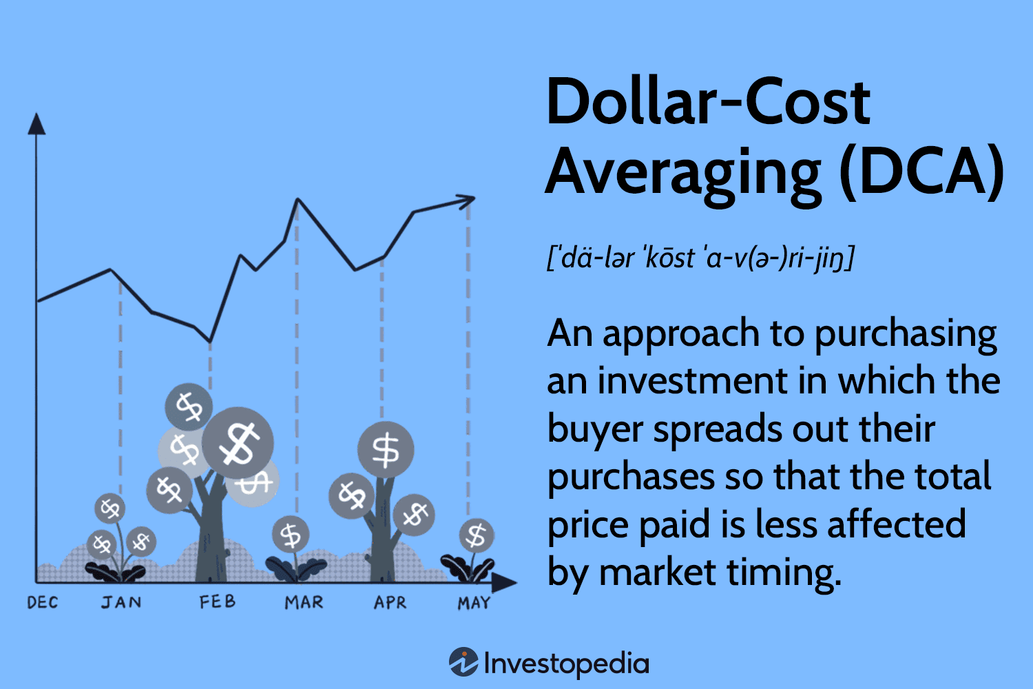 Dollar Cost Average Calculator for Stocks, Etfs & Crypto | Aiolux