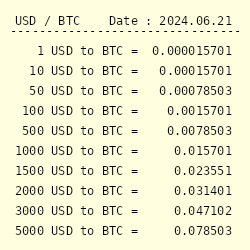 Live US Dollar to Bitcoins Exchange Rate - $ 1 USD/BTC Today