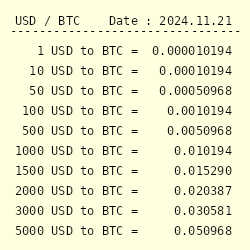 Live US Dollar to Bitcoins Exchange Rate - $ 1 USD/BTC Today