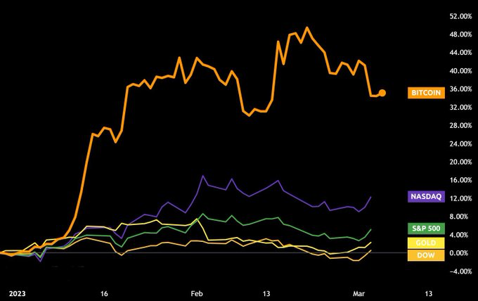 BTCUSD - Bitcoin - USD Cryptocurrency Interactive Chart - cointime.fun