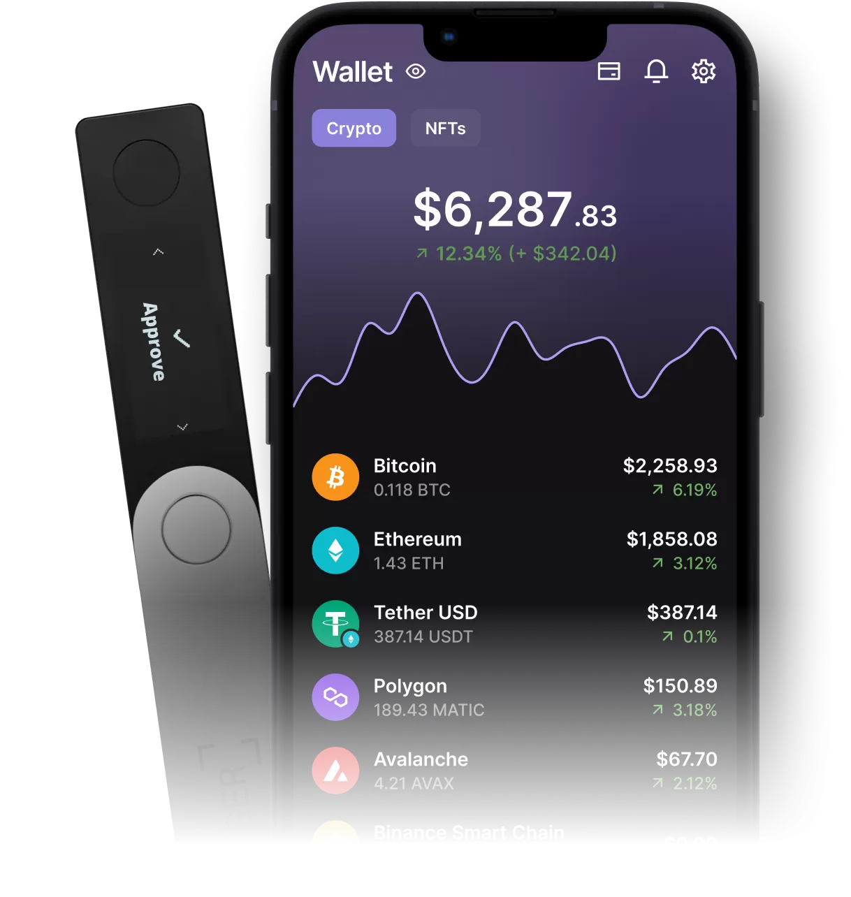 Ownbit - Cardano Wallet