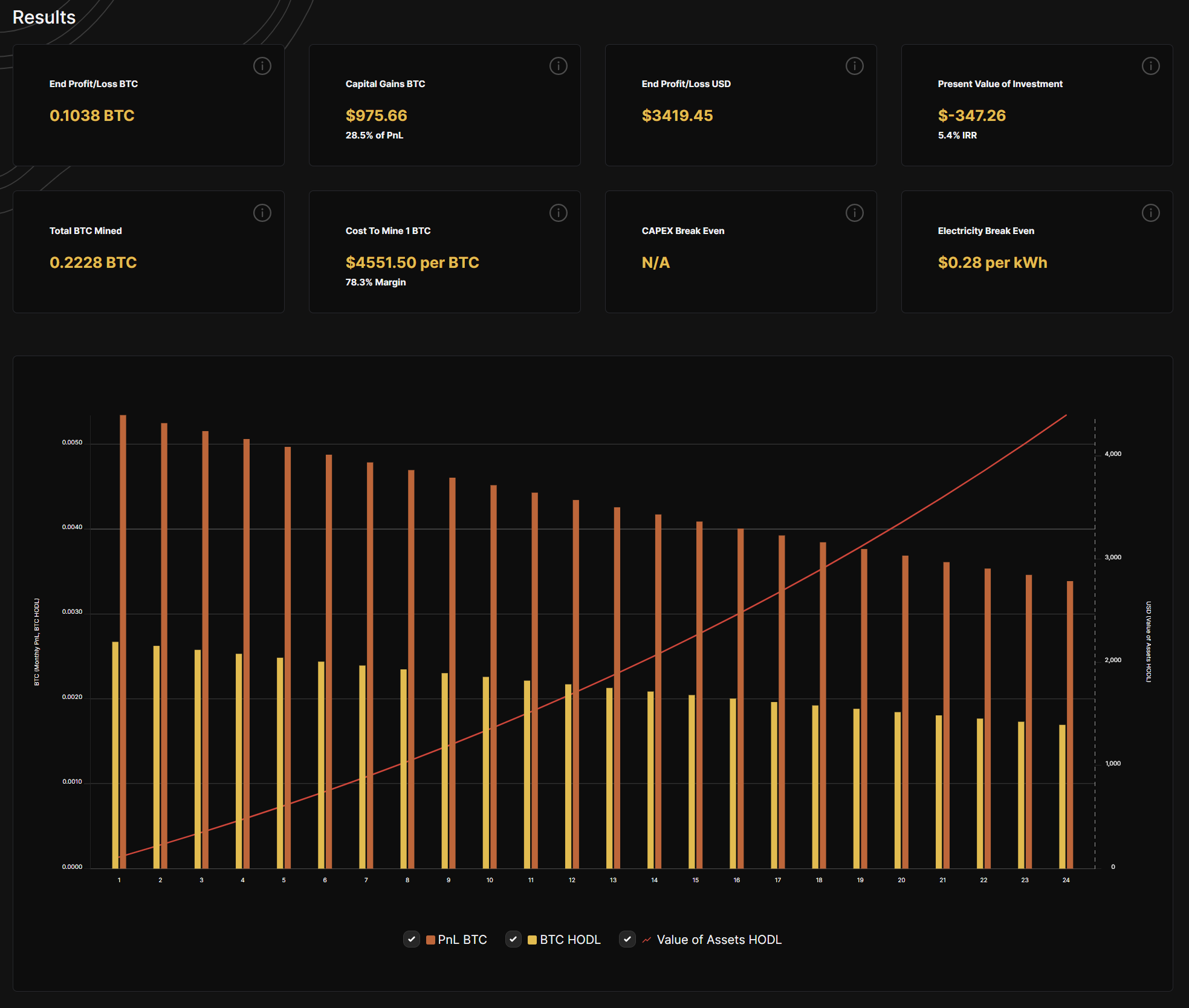 Mining Rig Builder and Profitability Calculator - ETH | OuterVision