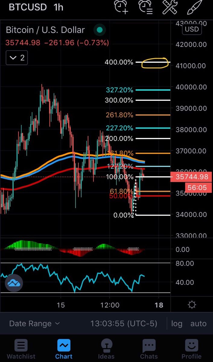 Short Selling Bitcoin: a 5 Step How-to Guide | CMC Markets