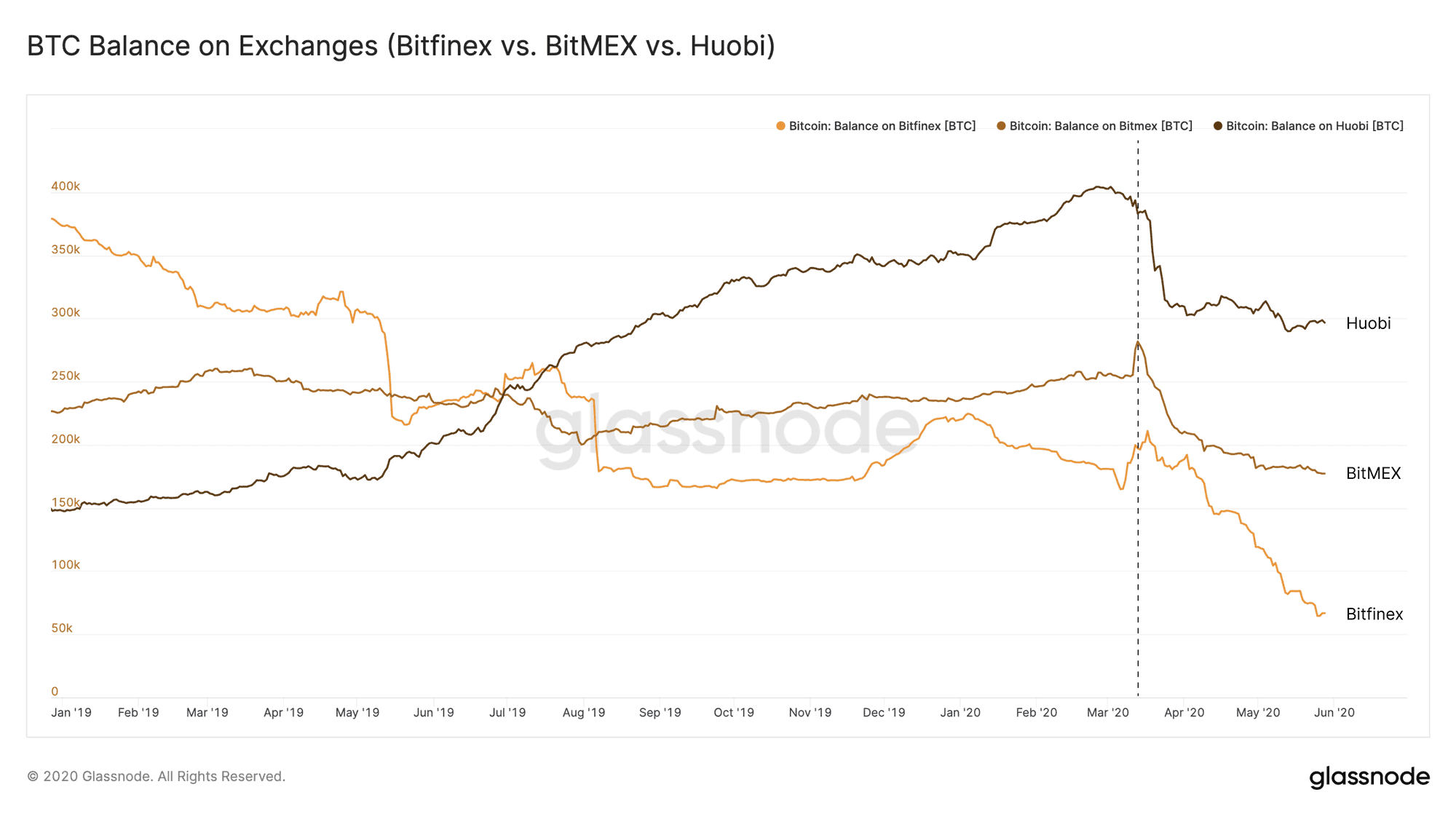 BitMEX - CoinDesk