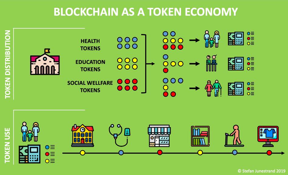 Understanding Token Economics (Tokenomics ) - Anatha