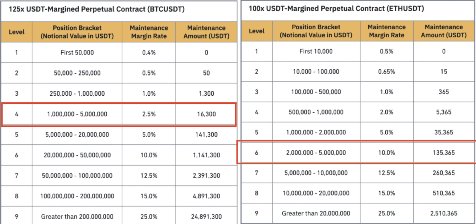 Binance Futures risk and position size calculator