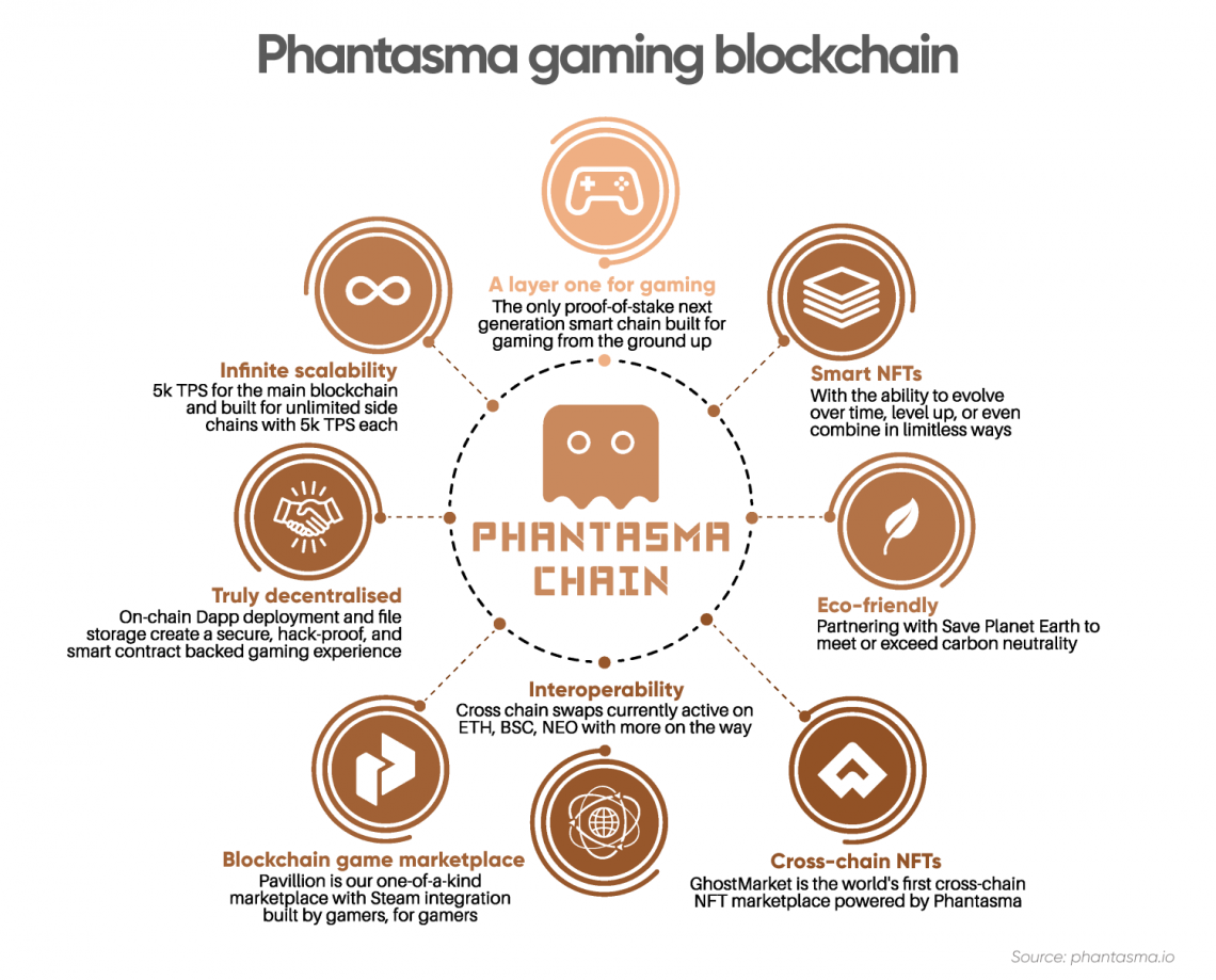 Phantasma Price Prediction ,,, - How high can SOUL go?