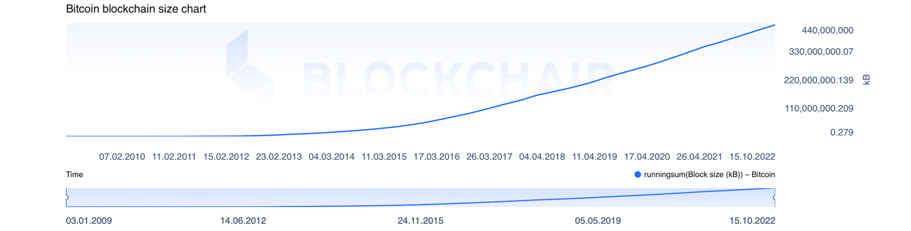 Bitcoin scalability problem - Wikipedia