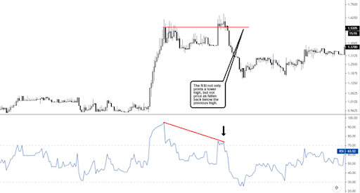 Relative Strength Index (RSI) Indicator for Crypto Trading