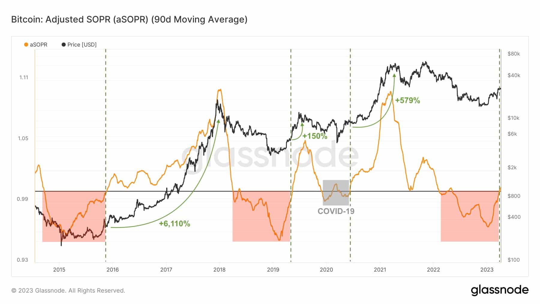 BTC to USD - How much is Bitcoin worth in Dollars right now?