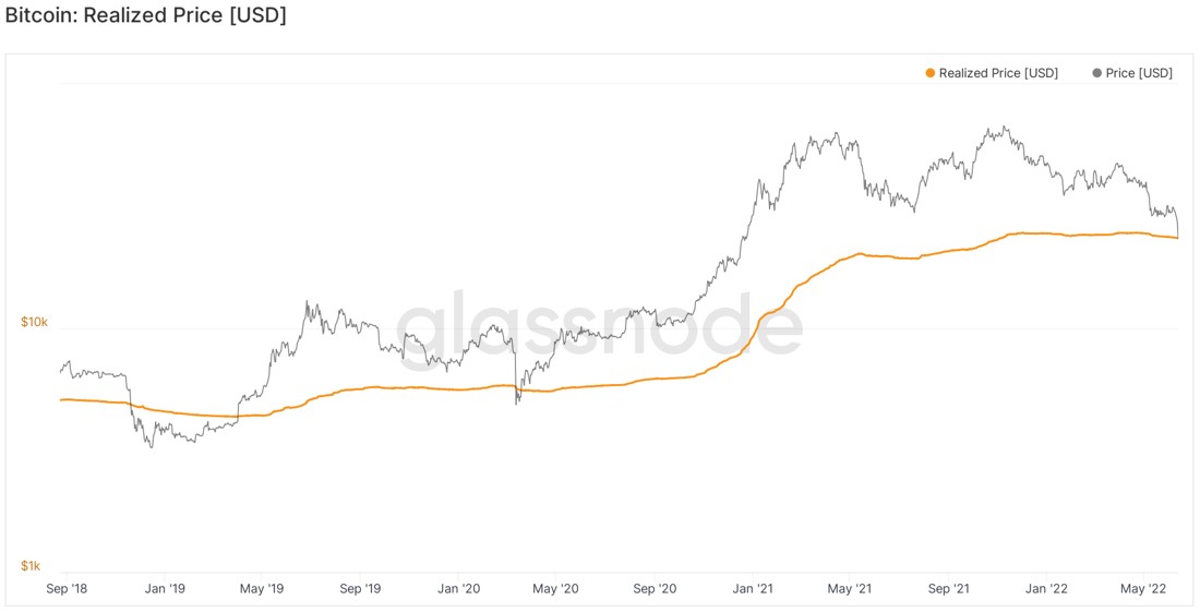 Glassnode Studio - On-Chain Market Intelligence