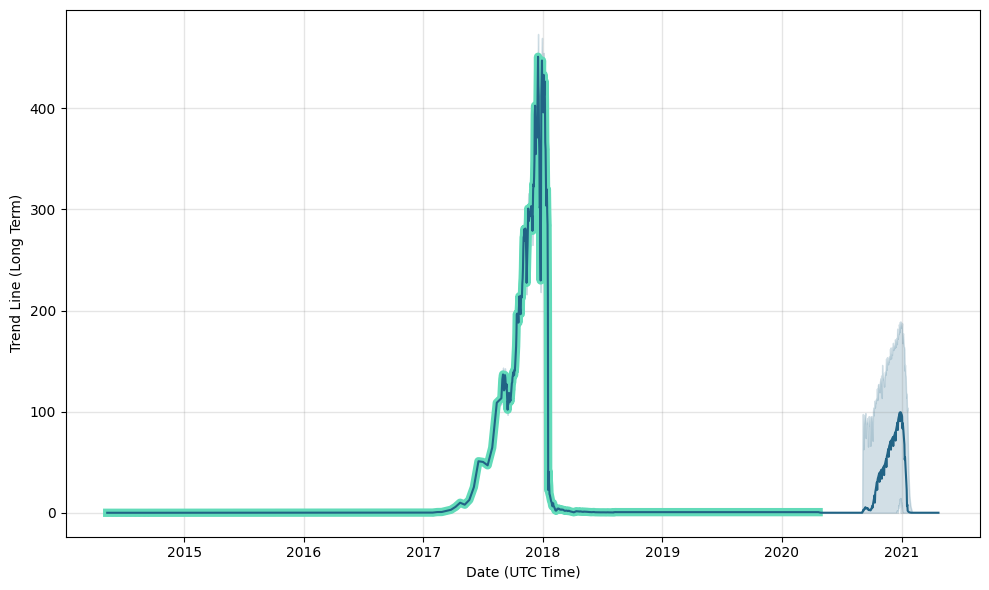 BitConnect (BCC) price, history charts & useful analytics | Bitgur
