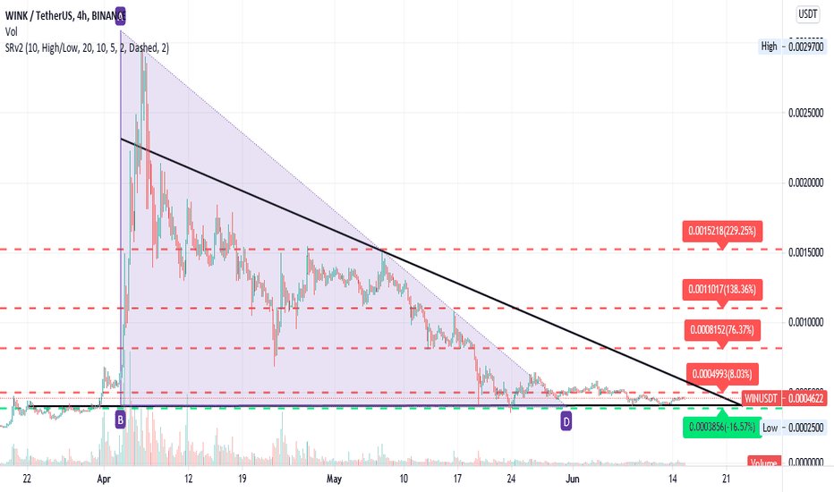 Wink Price Today - WINK Coin Price Chart & Crypto Market Cap