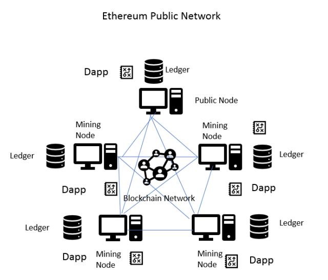 Clients - cointime.fun - The Ethereum Network & Node Explorer