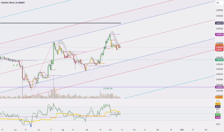 Page 10 ChainLink / Bitcoin Trade Ideas — BINANCE:LINKBTC — TradingView