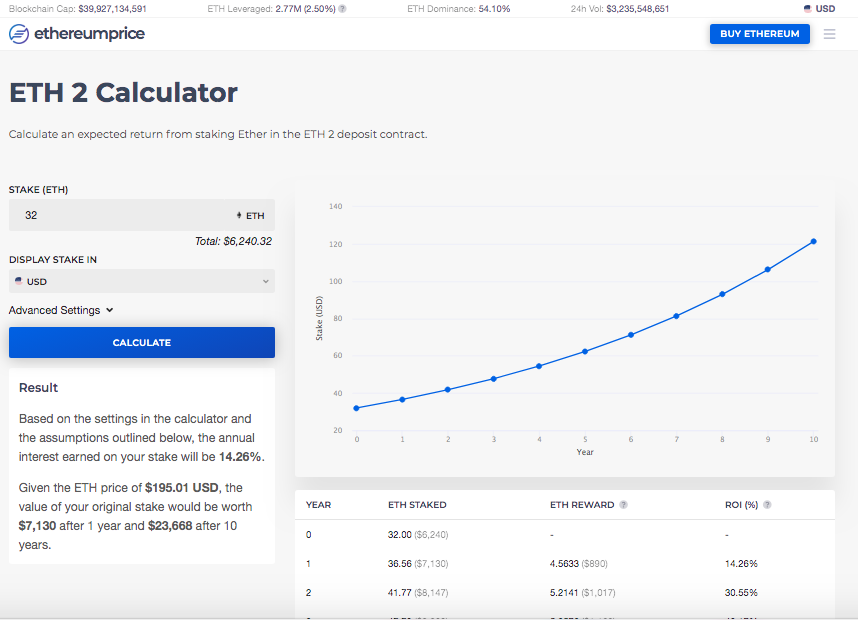 Staking Calculator: Calculate Your Staking Rewards and Returns - cointime.fun