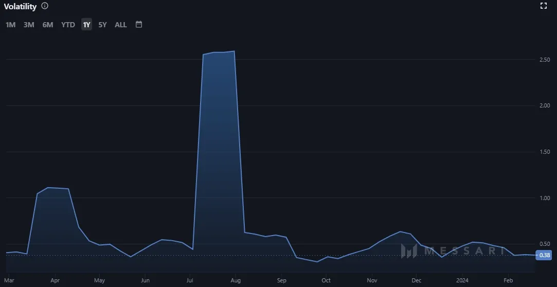 RIPPLE PRICE PREDICTION , , , , - Long Forecast