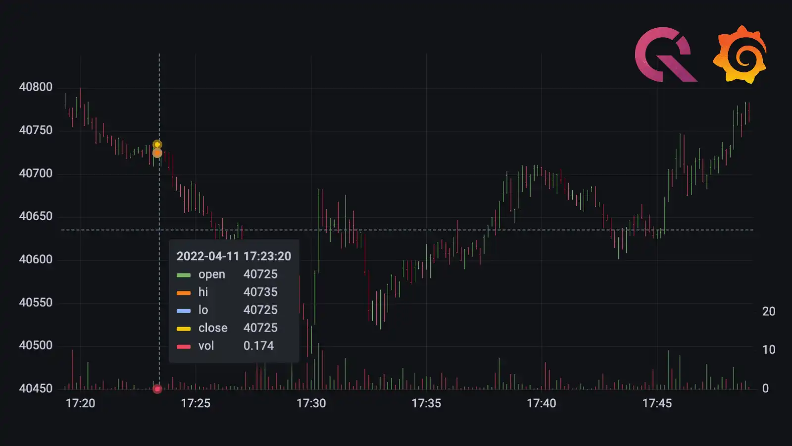 Ethereum / Tether Price Chart — ETHUSDT — TradingView — India