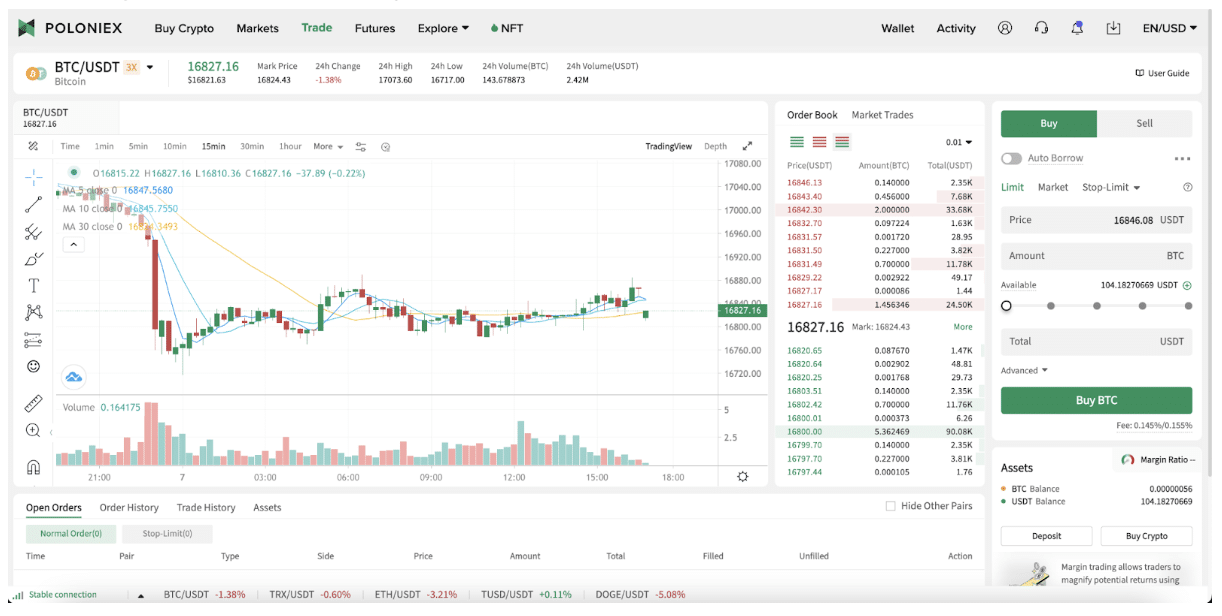 Where to Margin Trade Crypto in the US