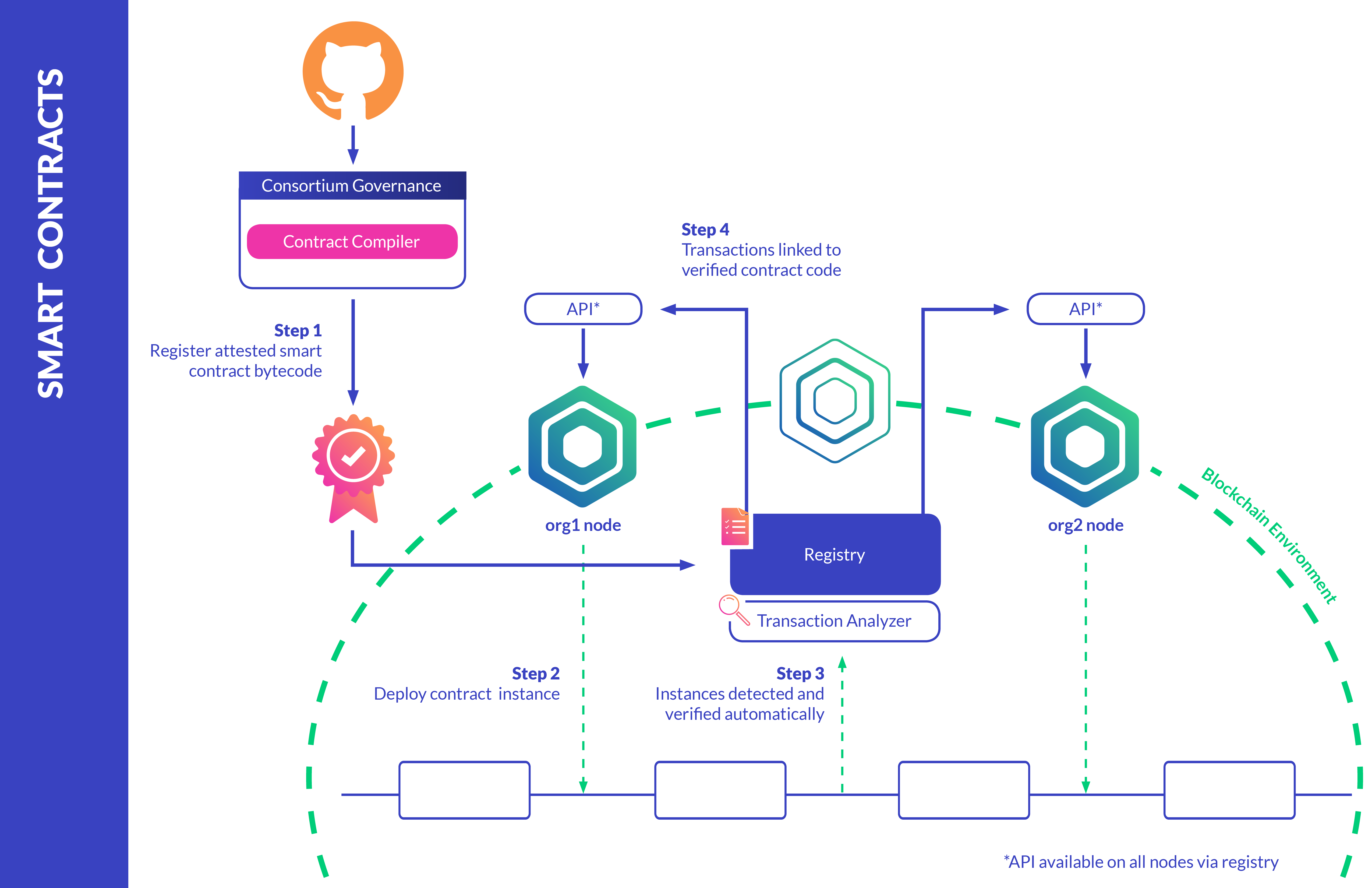 JSON-RPC API | cointime.fun