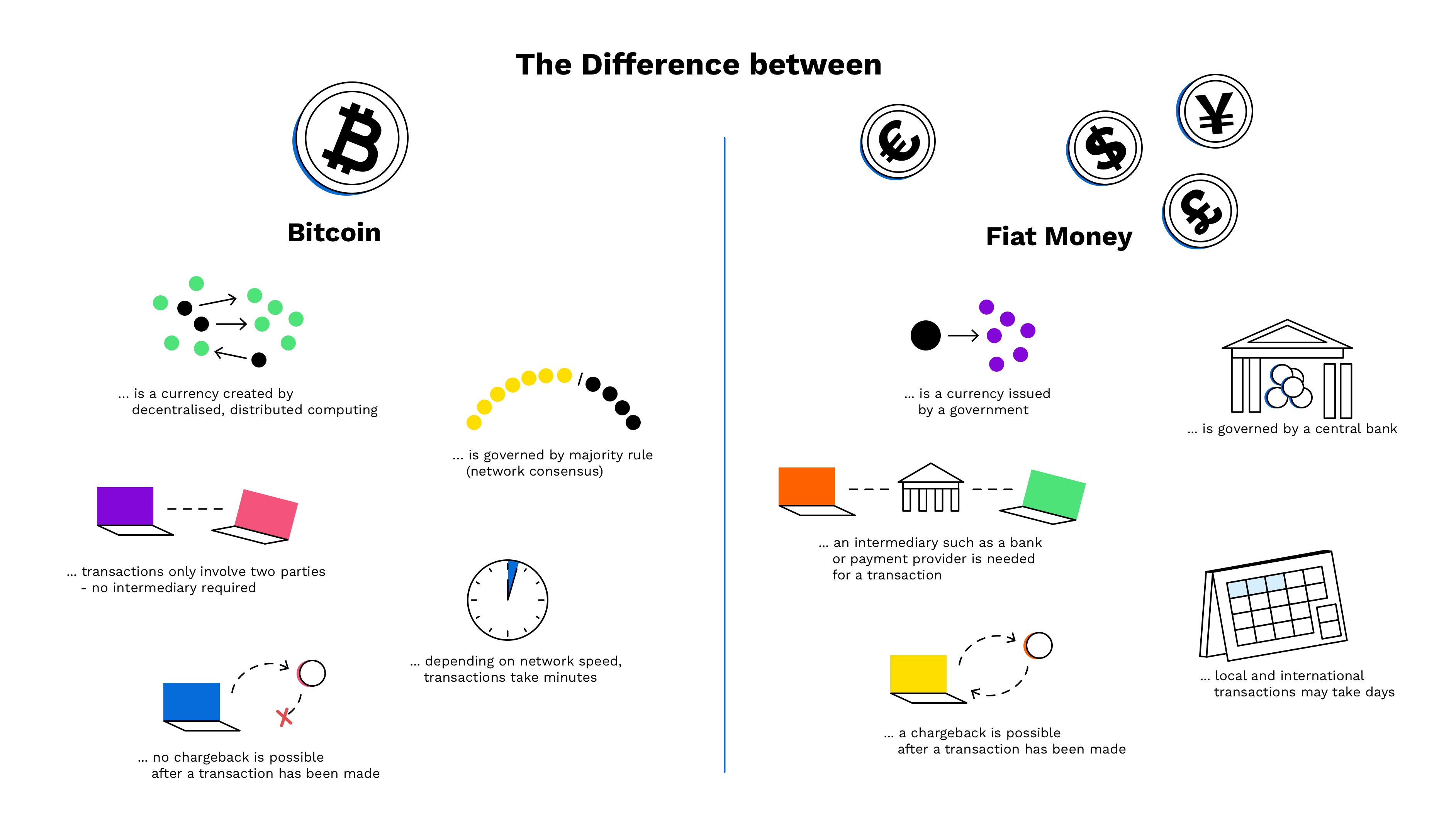 What are Crypto Banks? Everything You Need to Know About | 4IRE Labs