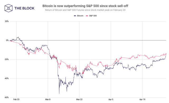 Bitcoin price live today (18 Mar ) - Why Bitcoin price is up by % today | ET Markets