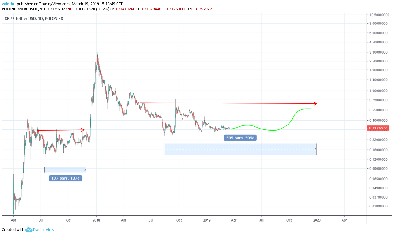 XRP Price Prediction: Why Most Crypto Analysts Are Optimistic About XRP In 