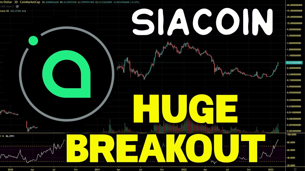 Siacoin Price | SC Price index, Live chart & Market cap | OKX