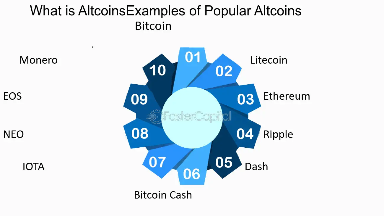 Altcoin Explained: Pros and Cons, Types, and Future