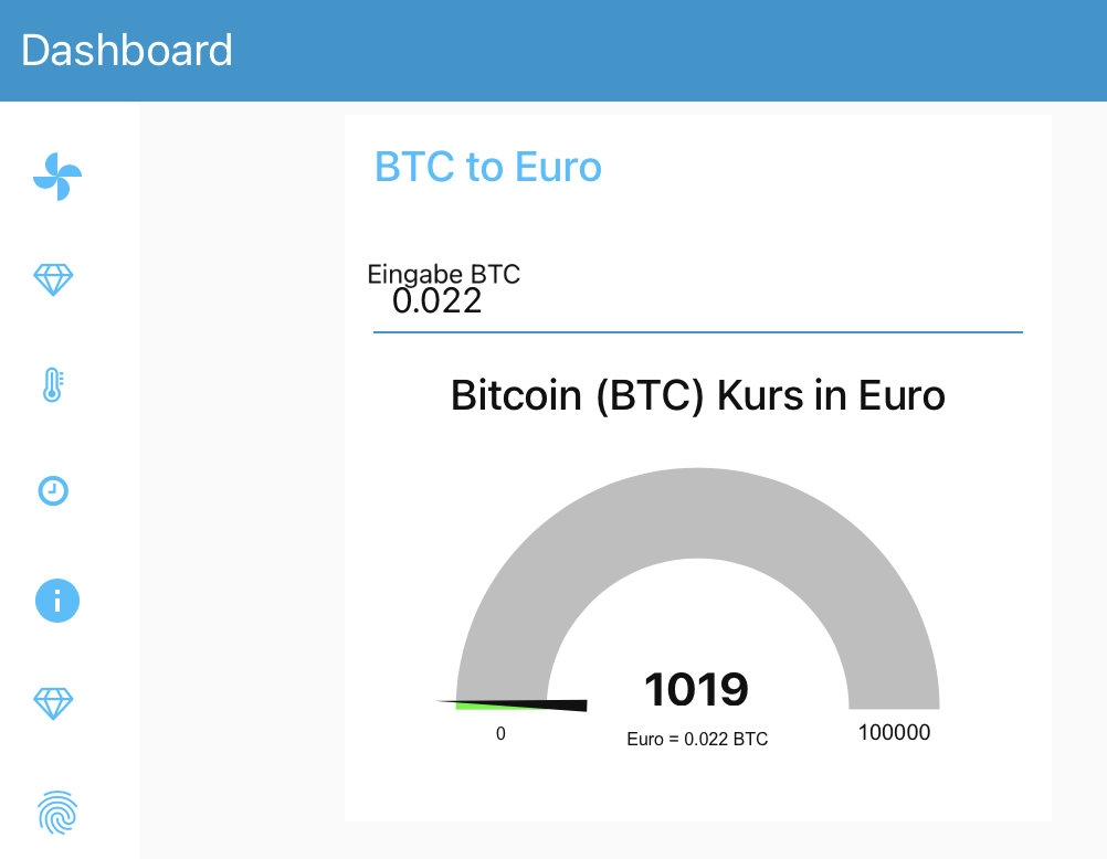 Convert BTC to EUR ( Bitcoin to Euro)